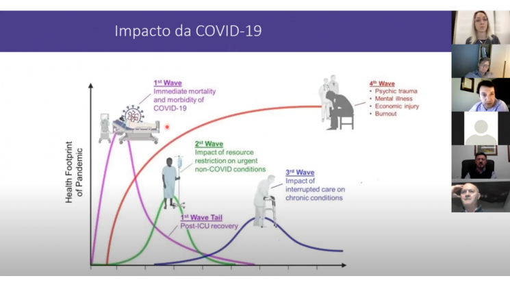 Especialista fala sobre controle e impactos do Covid-19