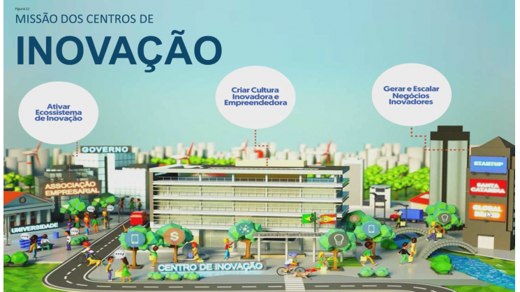 Diretoria da Acib conhece perspectivas do Centro de Inovação de Blumenau